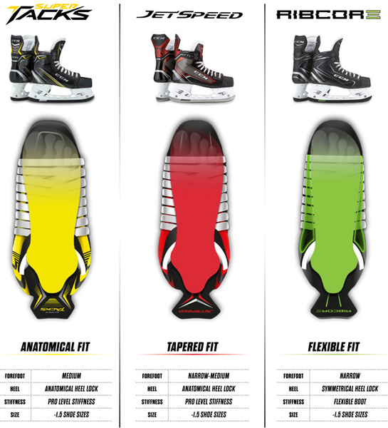 CCM Tacks 6092 Schlittschuhe Senior 5 CCM Tacks 6092 Schlittschuhe Senior – Bild 3